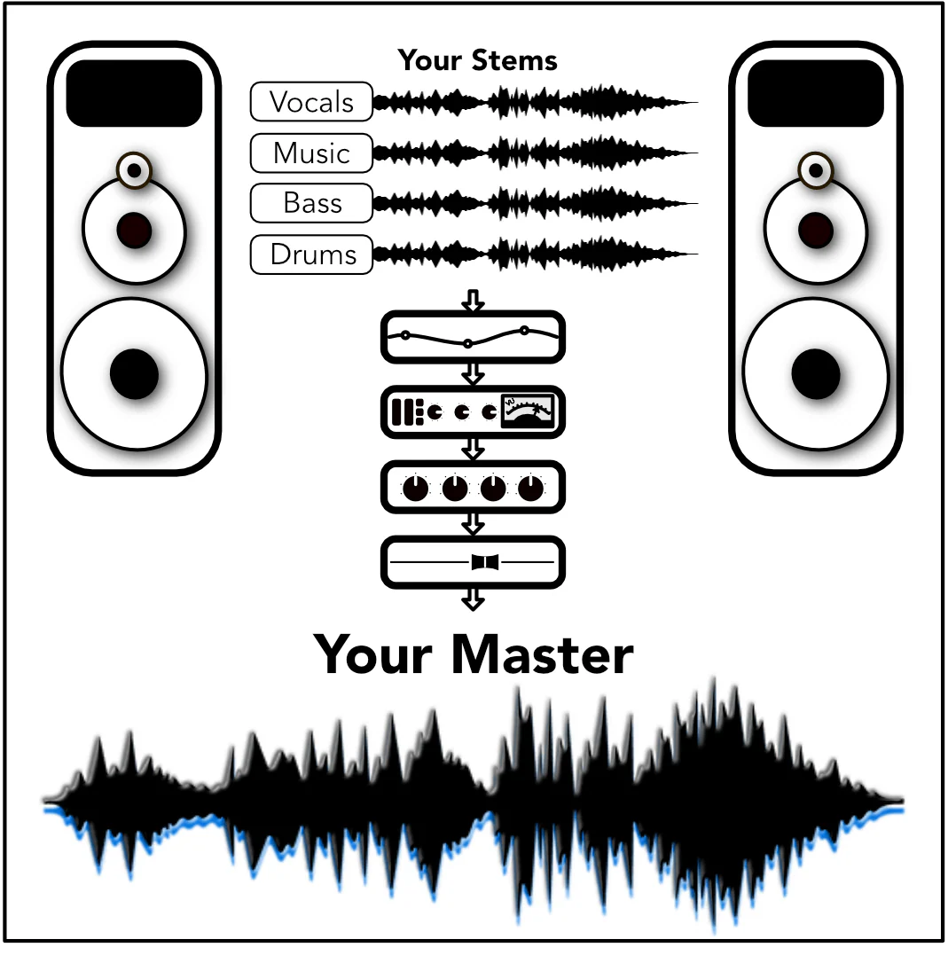 Online Mastering